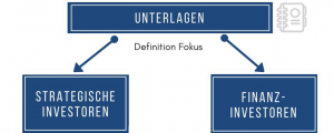 checkpotential: Bewertung von Geschäftsideen